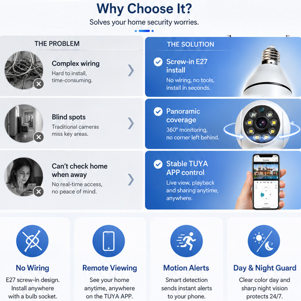 Caméra d'ampoule E27 1080P HD  - Outdoor Power Outlet Wifi avis et prix