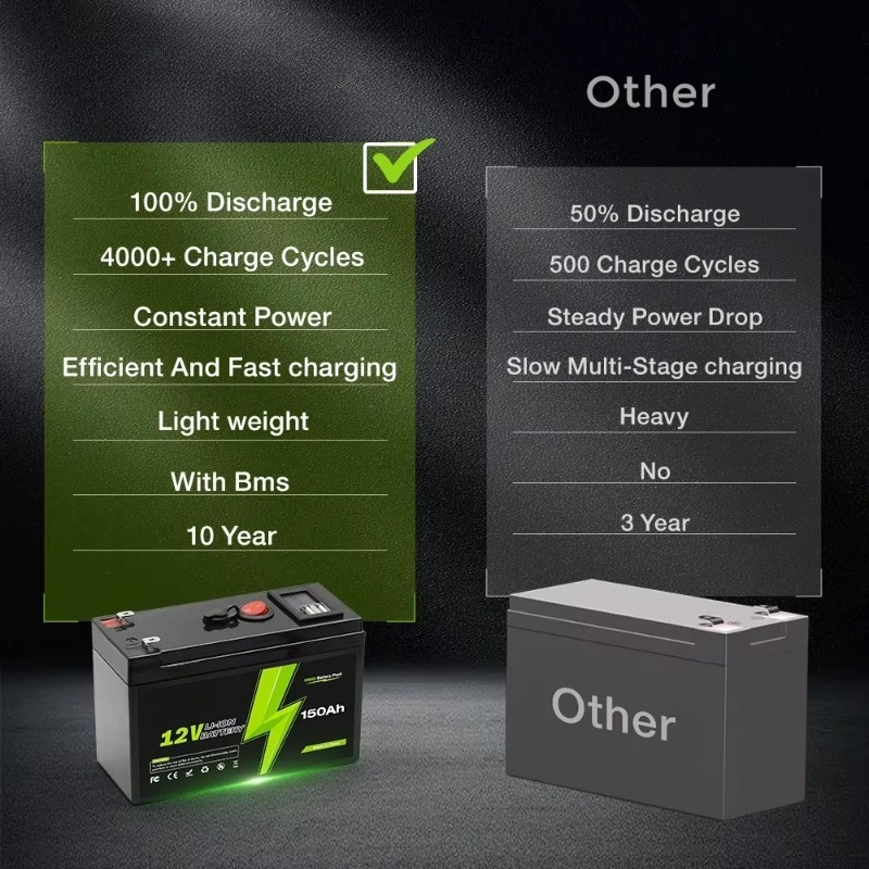 Alimentation sans interruption - Outdoor Uninterruptible Power Supply avis et prix