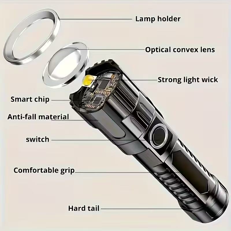 Lampe de poche Led haute puiss - Outdoor Power Reno avis et prix