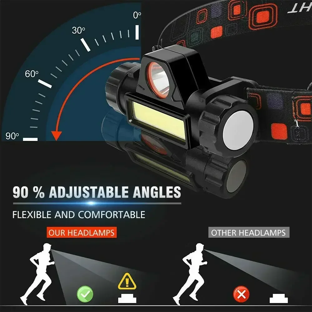 Lampe frontale LED COB recharg - Outdoor Power Reno avis et prix
